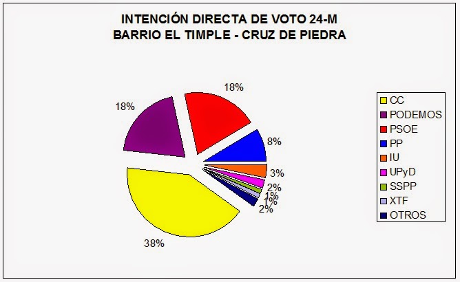ENCUESTA BARRIO TIMPLE