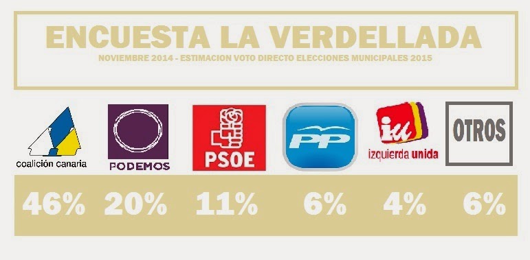 ENCUESTA VERDELLADA