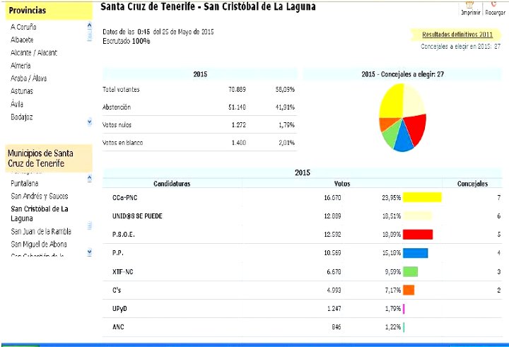 ELECCIONES 2015 LALALAGUNA