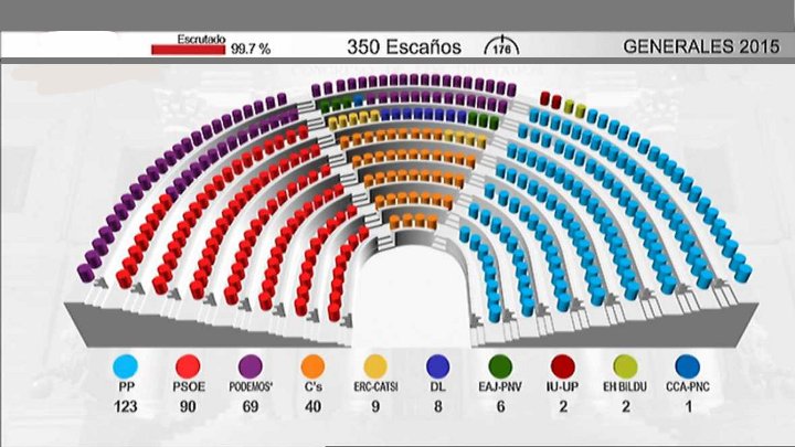 escaños 2015