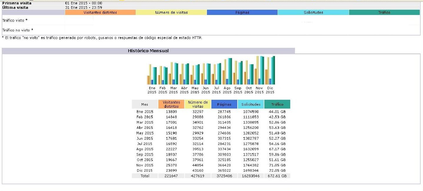 estadistica ll 2015