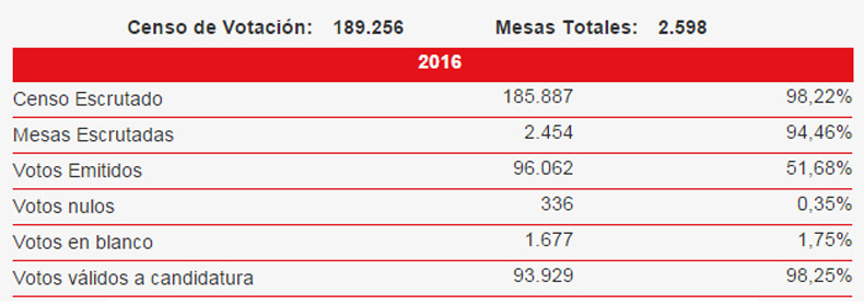 resultados-consulta